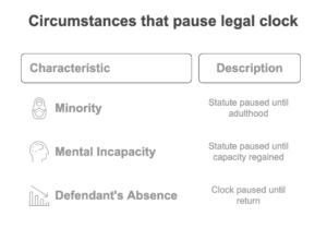 statute of limitations, personal injury, claim, injury