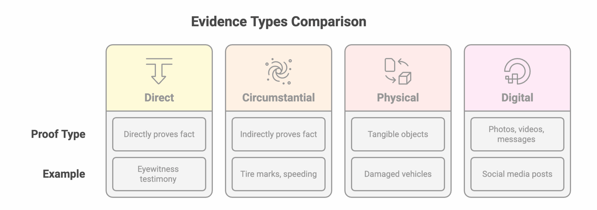 Personal Injury Case: The Ultimate Evidence Guide (Plus, Real-Life ...