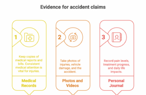  negligence, driver, injured, accident, personal injury, driver negligence accident injury, injury law 