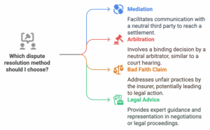 insurance, claim, negotiation, settlement