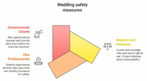 liability, wedding, injury, negligence