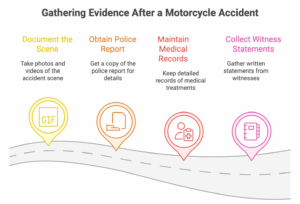 accident, motorcycle, case