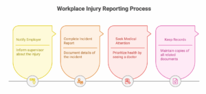 workers' compensation