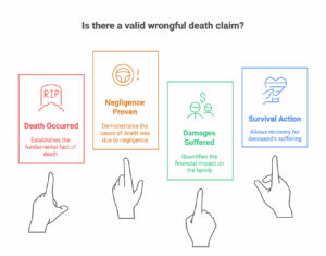 wrongful death, wrongful death claim
