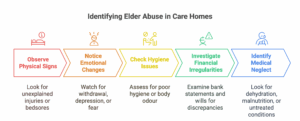 nursing home abuse